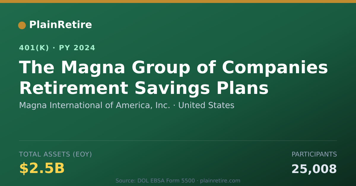 Shareable card for Magna International of America, Inc. 401(k) Plan (2024)