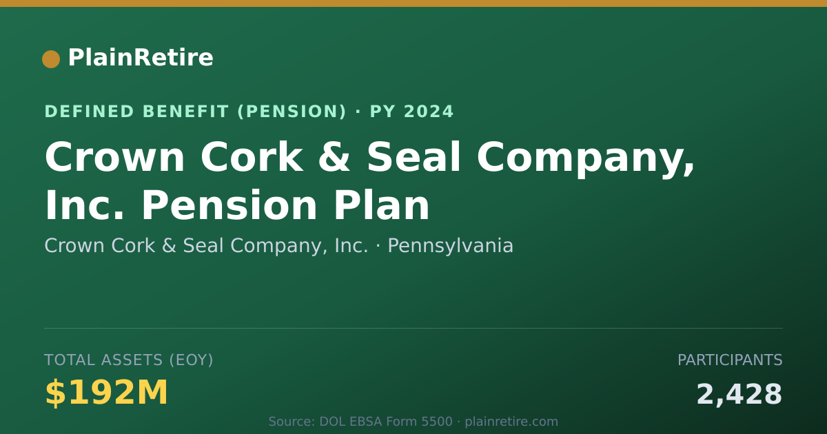 Shareable card for Crown Cork & Seal Company, Inc. Pension Plan (2024)