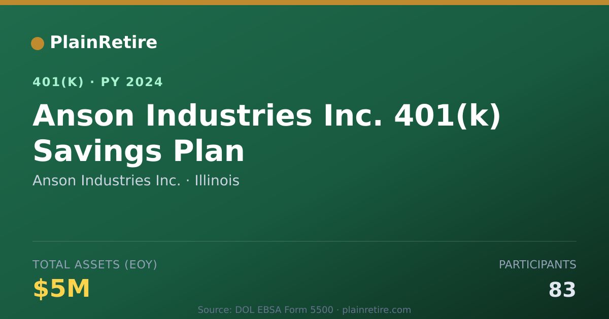 Shareable card for Anson Industries Inc. 401(k) Plan (2024)
