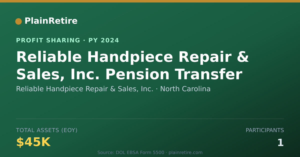 Shareable card for Reliable Handpiece Repair & Sales Profit Sharing Plan (2024)