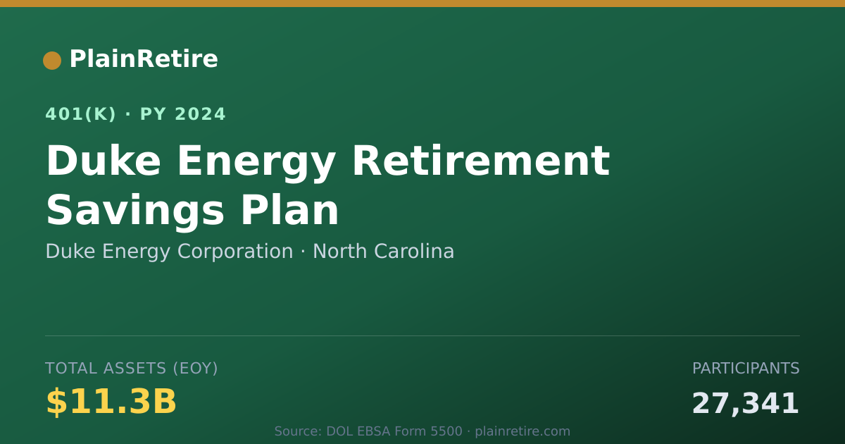 Shareable card for Duke Energy Corporation 401(k) Plan (2024)