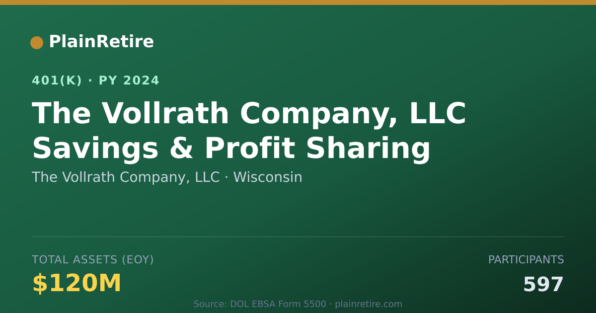 Shareable card for The Vollrath Company, LLC 401(k) Plan (2024)