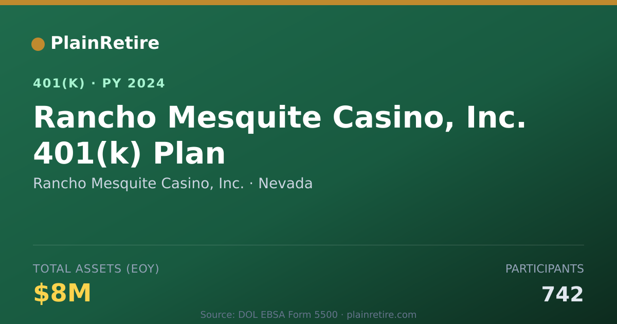 Shareable card for Rancho Mesquite Casino, Inc. 401(k) Plan (2024)