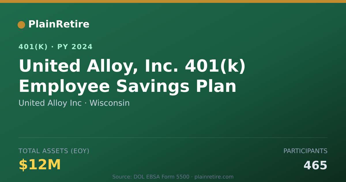Shareable card for United Alloy Inc 401(k) Plan (2024)