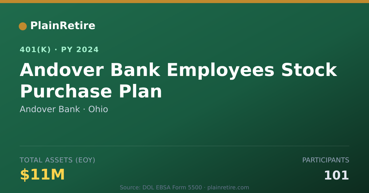Shareable card for Andover Bank 401(k) Plan (2024)