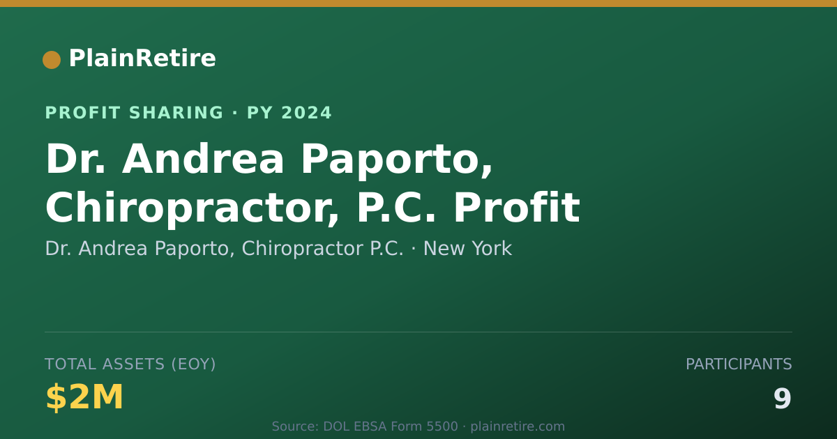 Shareable card for Dr. Andrea Paporto, Chiropractor Profit Sharing Plan (2024)