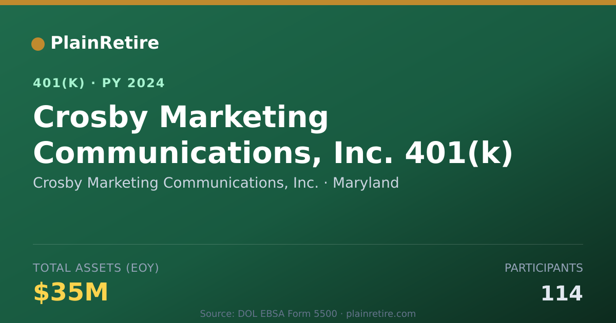 Shareable card for Crosby Marketing Communications, Inc. 401(k) Plan (2024)