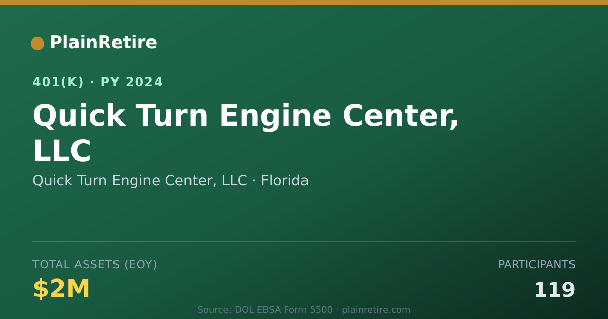 Shareable card for Quick Turn Engine Center, LLC 401(k) Plan (2024)