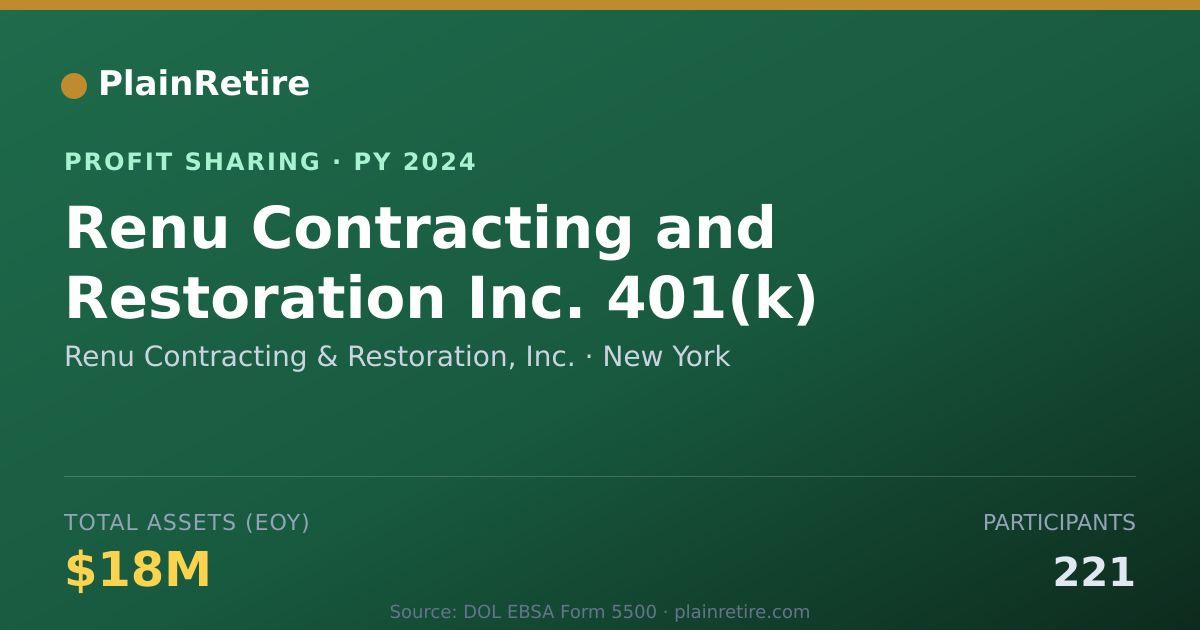 Shareable card for Renu Contracting & Restoration, I Profit Sharing Plan (2024)