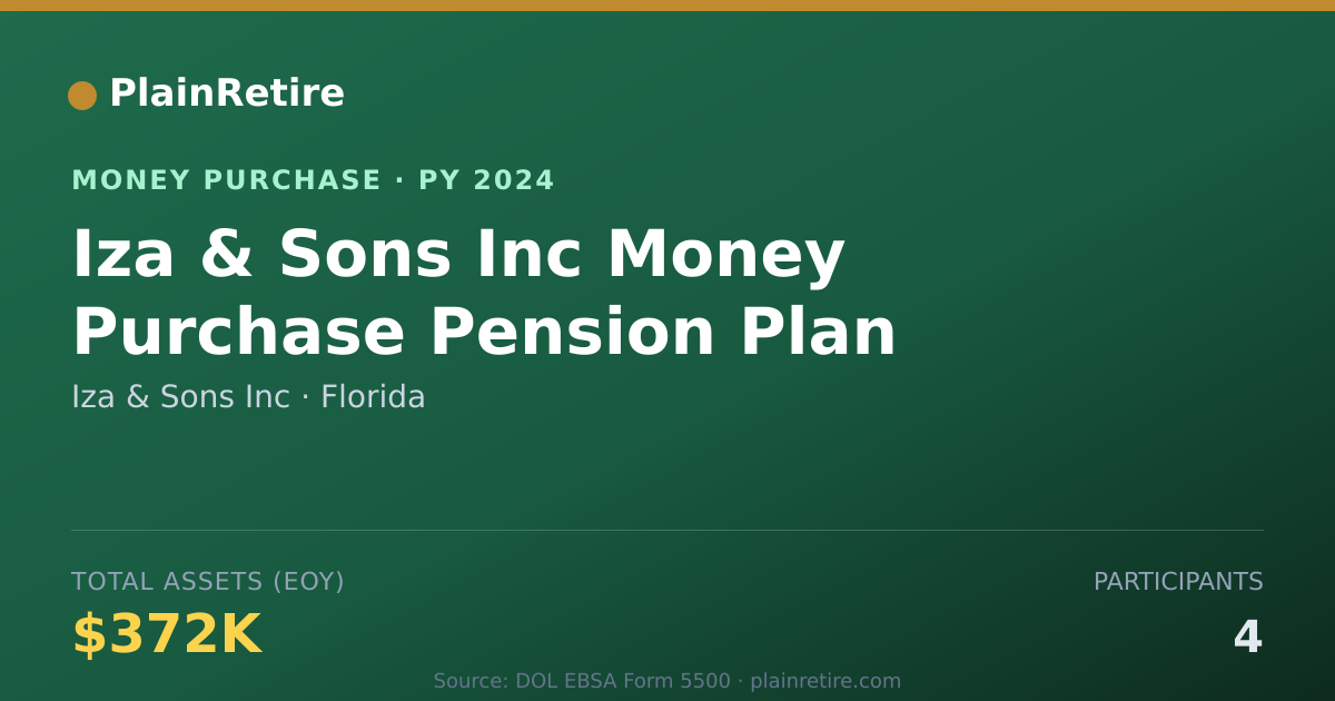 Shareable card for Iza & Sons Inc Money Purchase Plan (2024)