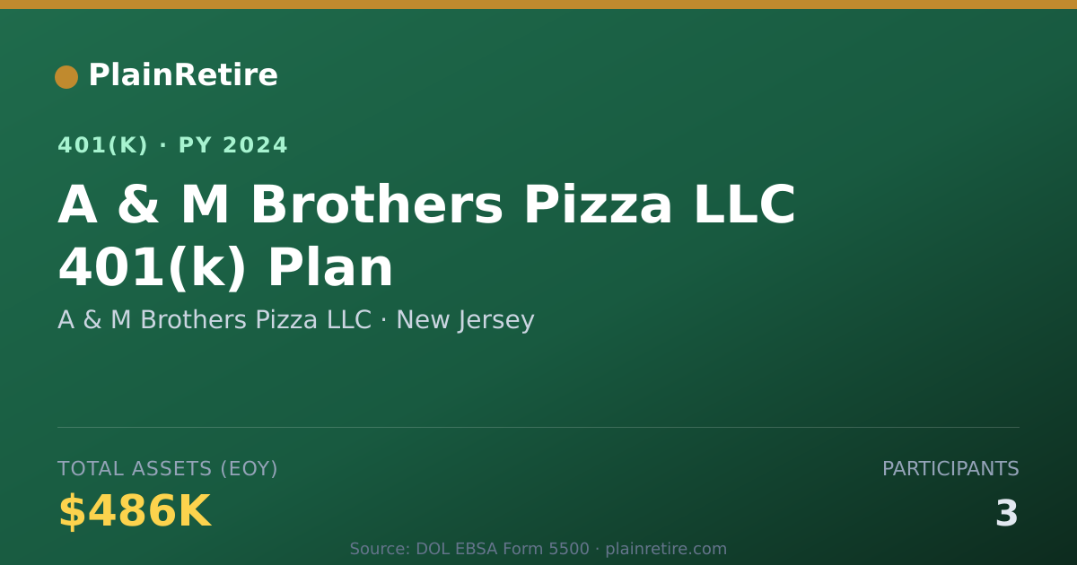 Shareable card for A & M Brothers Pizza LLC 401(k) Plan (2024)