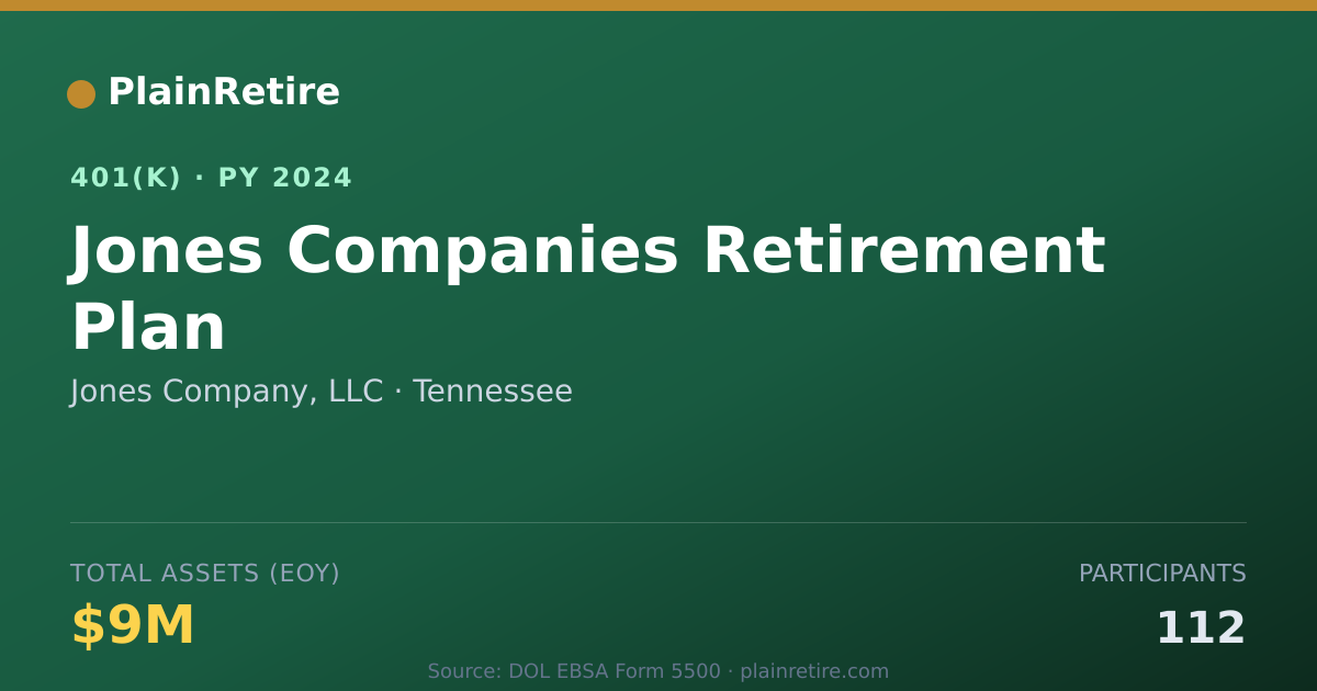 Shareable card for Jones Company, LLC 401(k) Plan (2024)