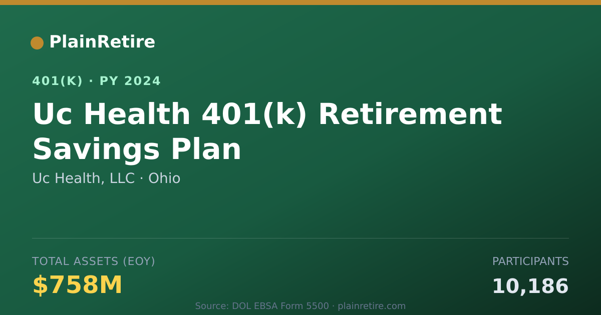 Shareable card for Uc Health, LLC 401(k) Plan (2024)