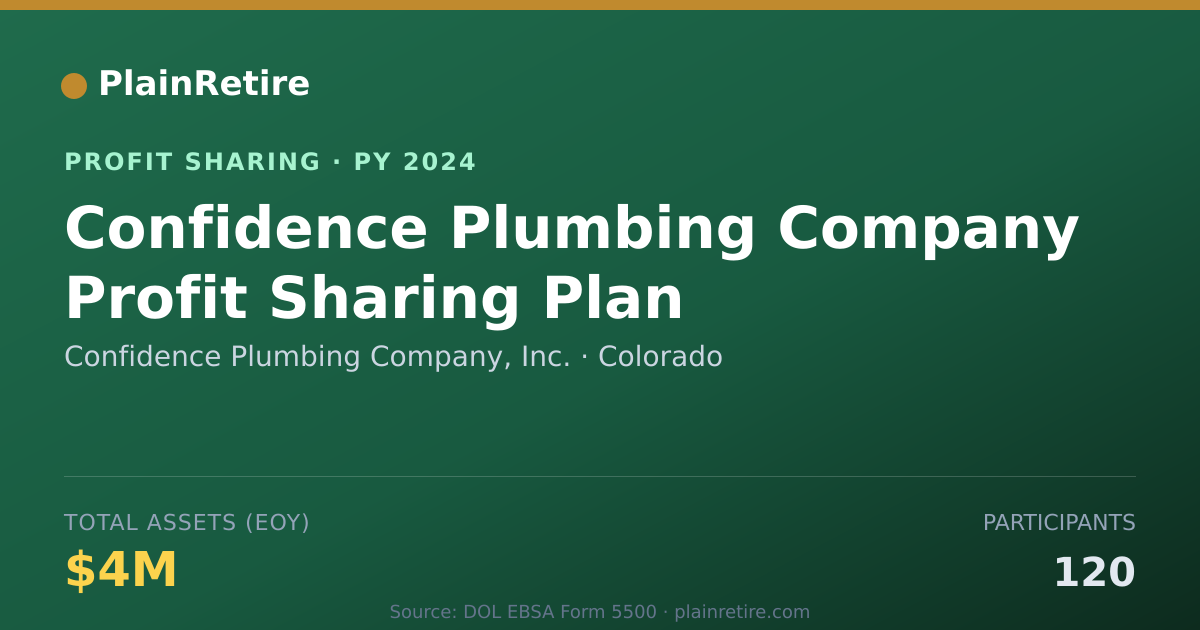 Shareable card for Confidence Plumbing Company, Inc. Profit Sharing Plan (2024)