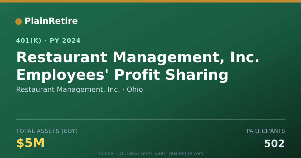 Shareable card for Restaurant Management, Inc. 401(k) Plan (2024)