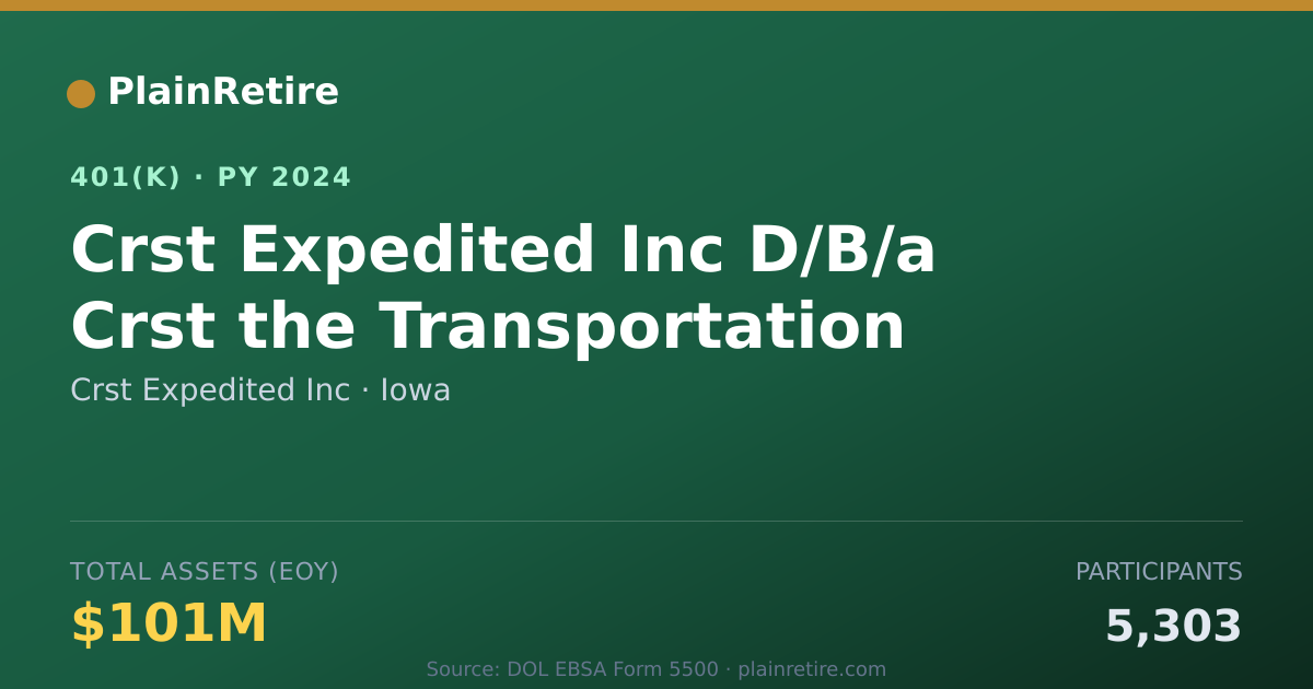 Shareable card for Crst Expedited Inc 401(k) Plan (2024)