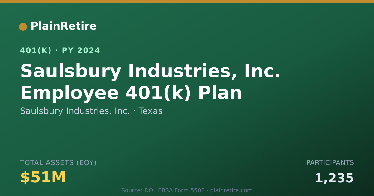 Shareable card for Saulsbury Industries, Inc. 401(k) Plan (2024)
