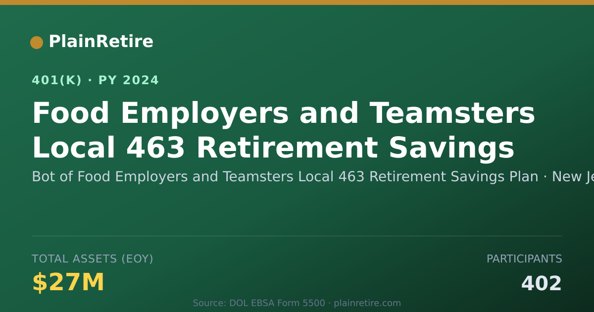 Shareable card for Bot of Food Employers and Teamsters Local 401(k) Plan (2024)