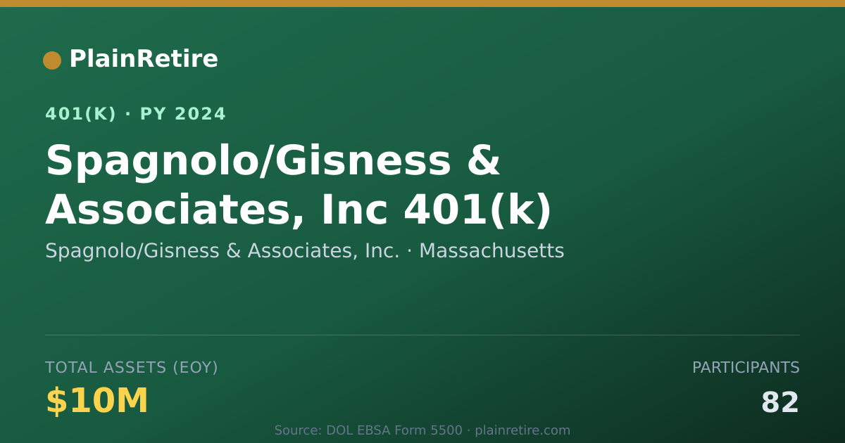 Shareable card for Spagnolo/Gisness & Associates, Inc. 401(k) Plan (2024)