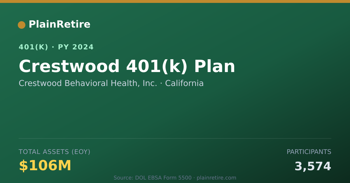 Shareable card for Crestwood Behavioral Health, Inc. 401(k) Plan (2024)