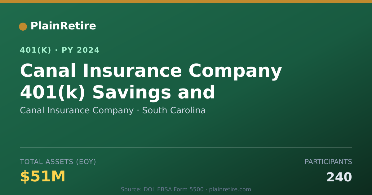 Shareable card for Canal Insurance Company 401(k) Plan (2024)