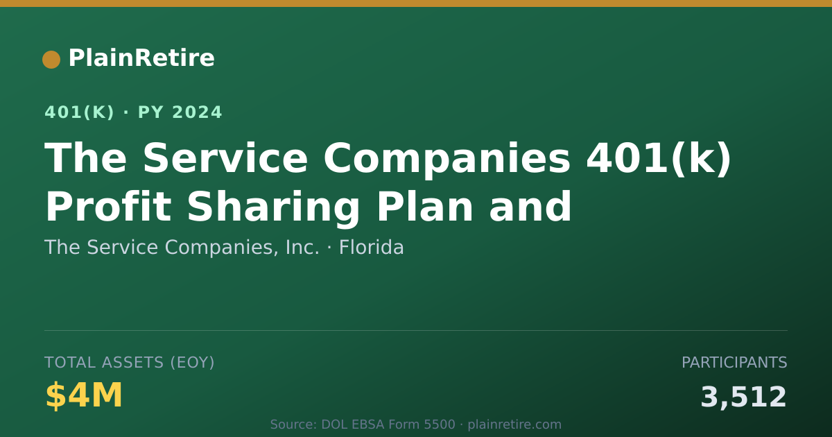 Shareable card for The Service Companies, Inc. 401(k) Plan (2024)