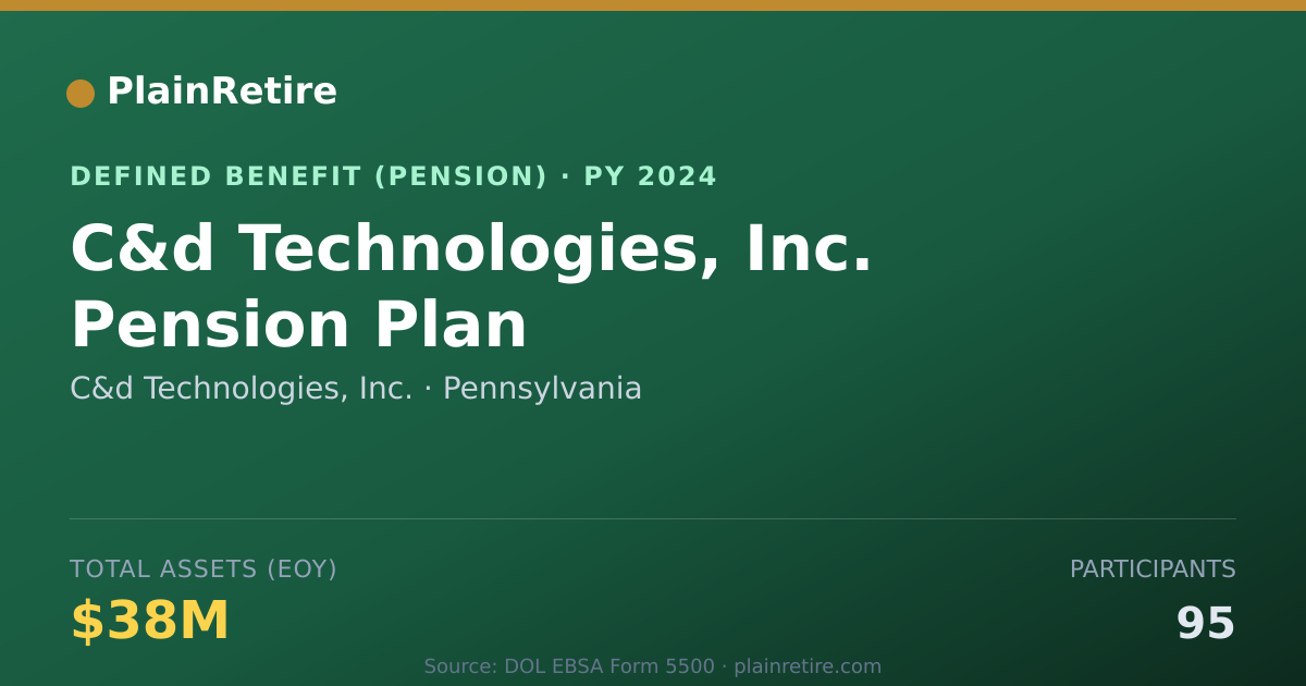 Shareable card for C&d Technologies, Inc. Pension Plan (2024)