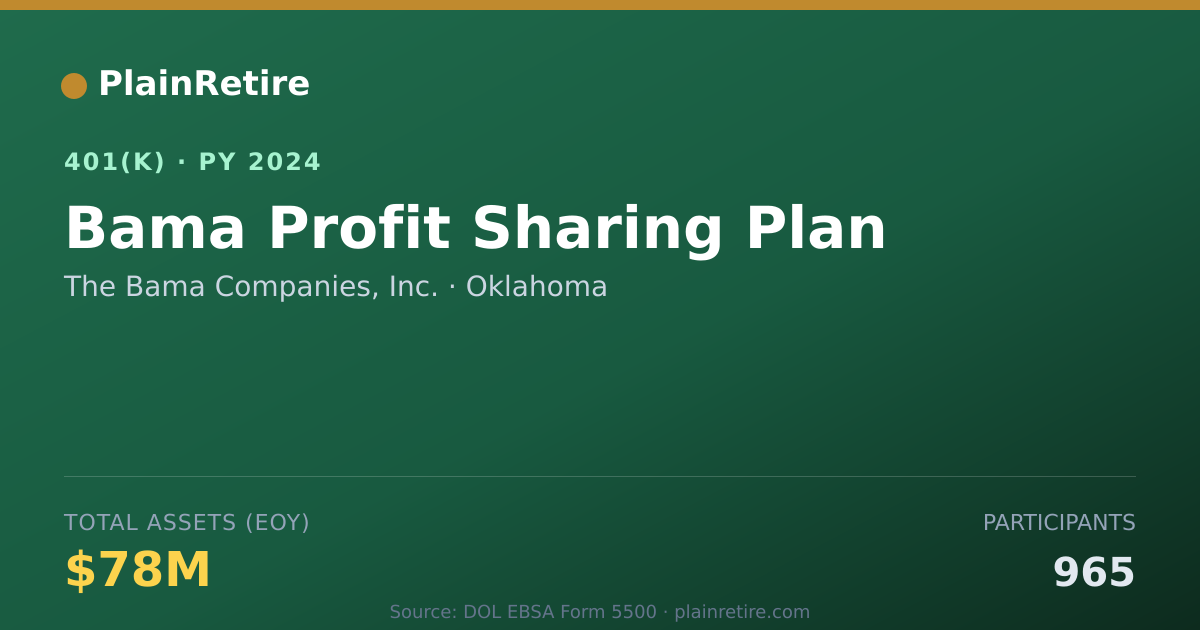Shareable card for The Bama Companies, Inc. 401(k) Plan (2024)