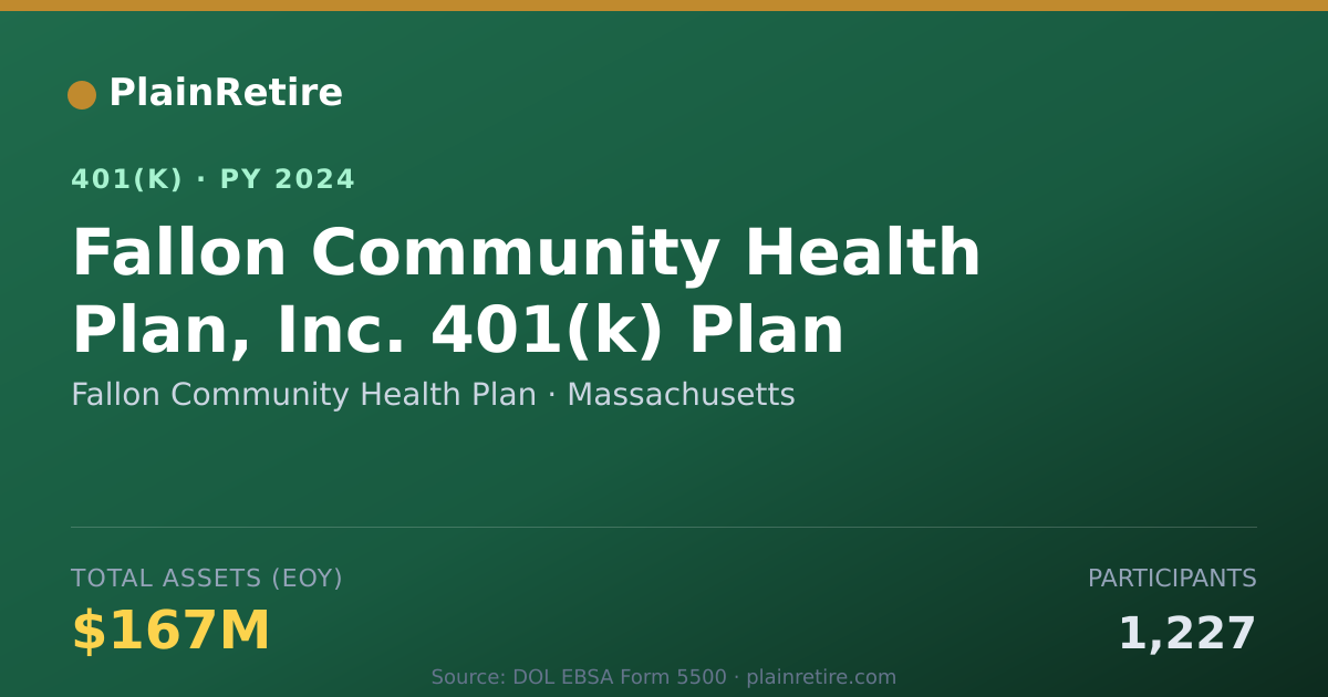 Shareable card for Fallon Community Health Plan 401(k) Plan (2024)