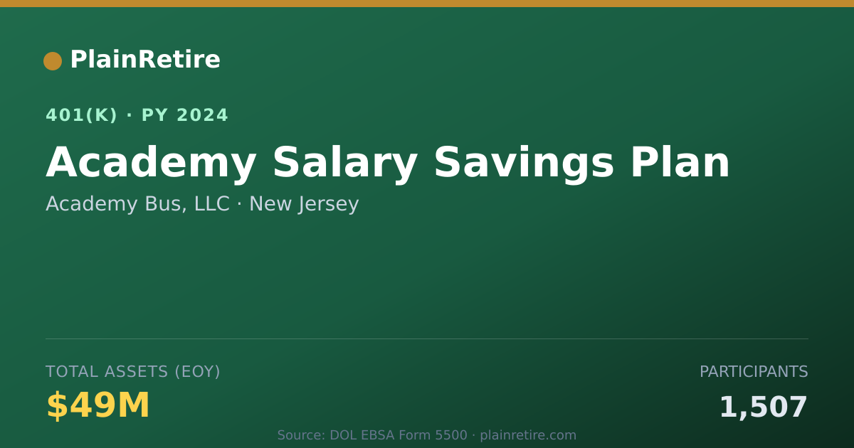 Shareable card for Academy Bus, LLC 401(k) Plan (2024)