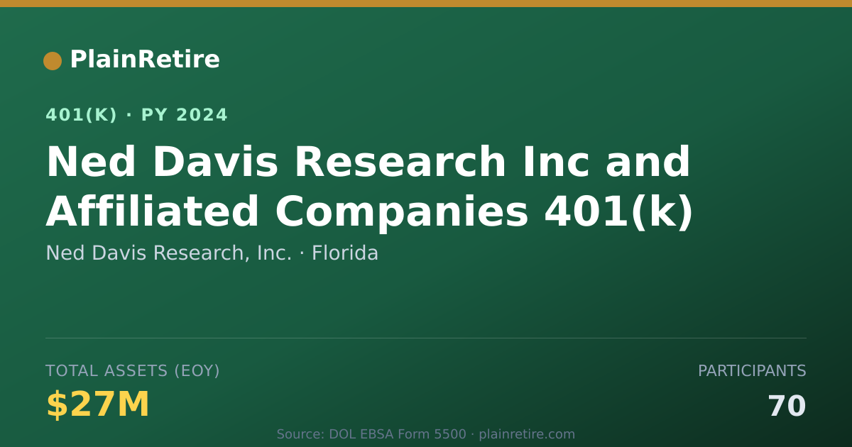 Shareable card for Ned Davis Research, Inc. 401(k) Plan (2024)