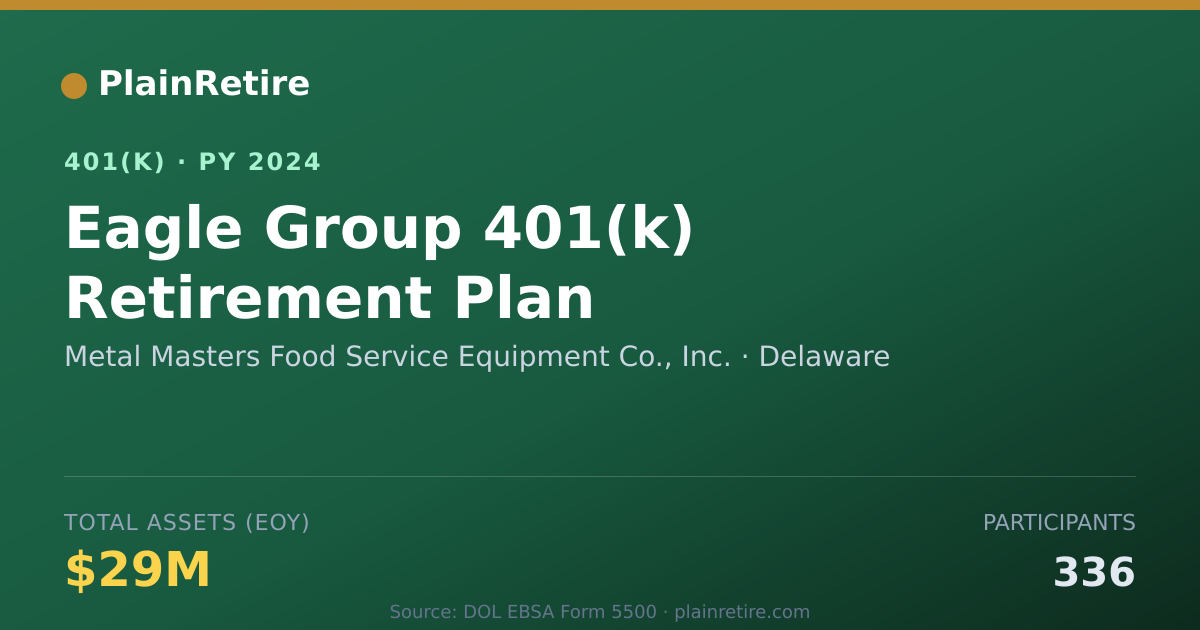 Shareable card for Metal Masters Food Service Equipment Co., 401(k) Plan (2024)