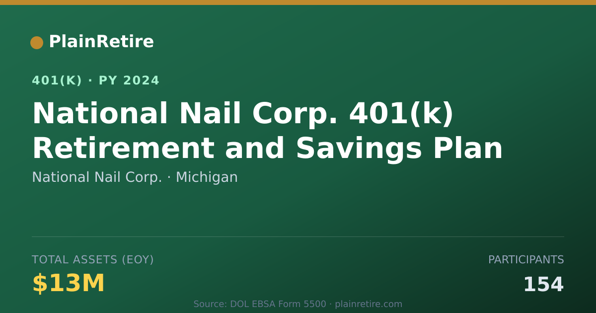 Shareable card for National Nail Corp. 401(k) Plan (2024)