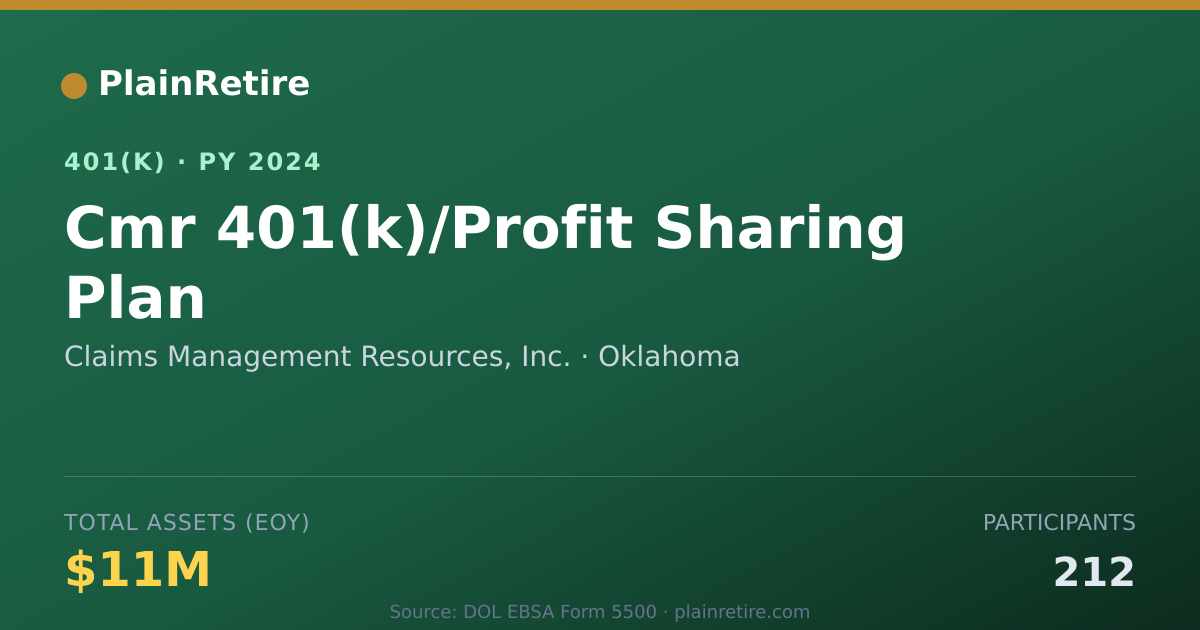 Shareable card for Claims Management Resources, Inc. 401(k) Plan (2024)