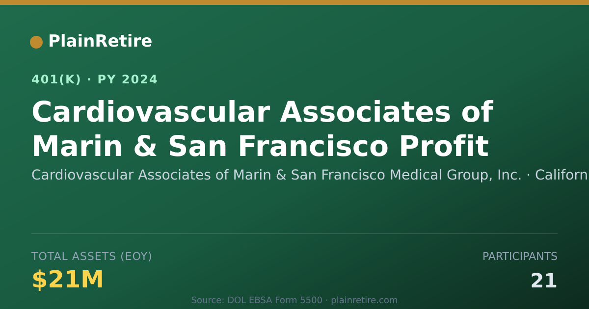 Shareable card for Cardiovascular Associates of Marin & San 401(k) Plan (2024)
