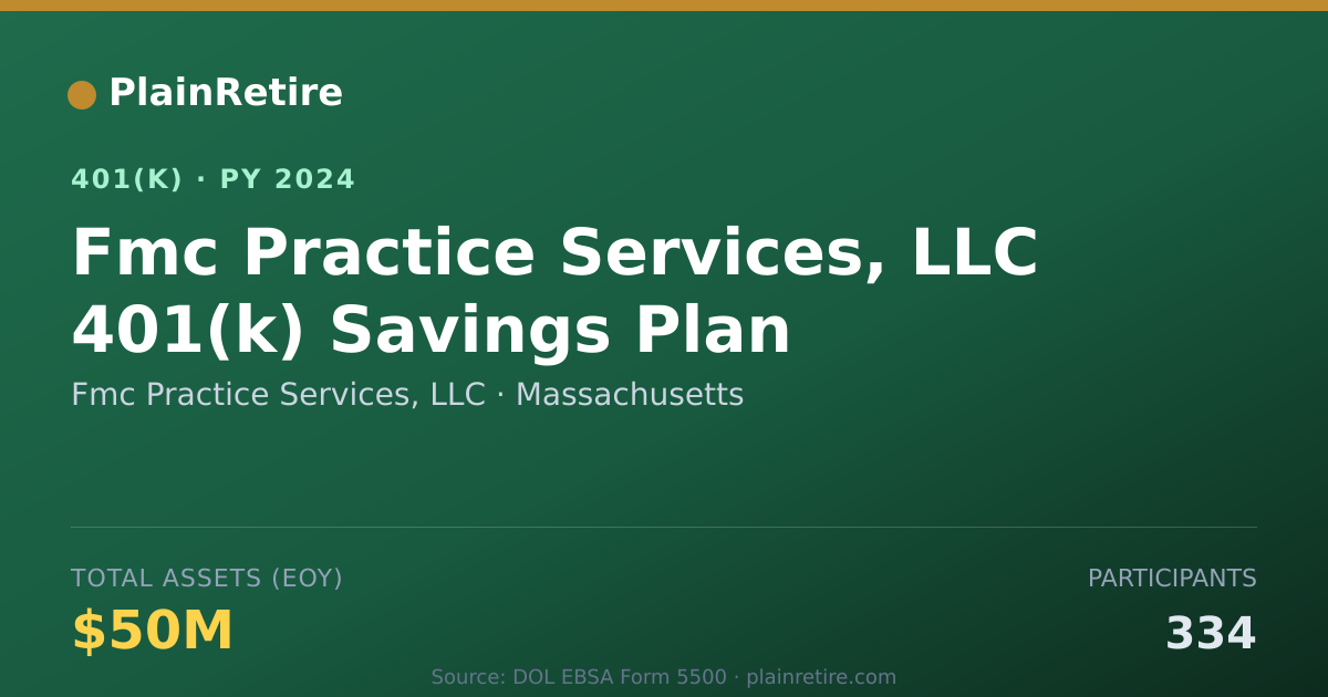 Shareable card for Fmc Practice Services, LLC 401(k) Plan (2024)