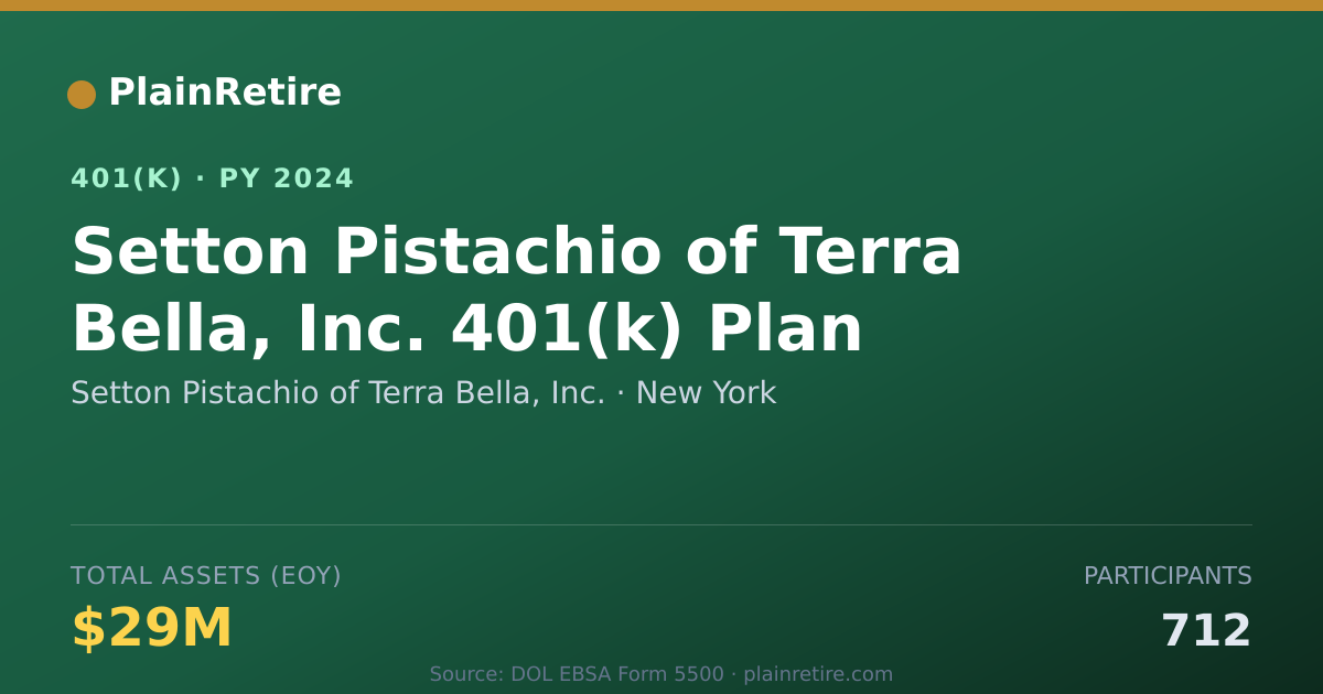 Shareable card for Setton Pistachio of Terra Bella, Inc. 401(k) Plan (2024)