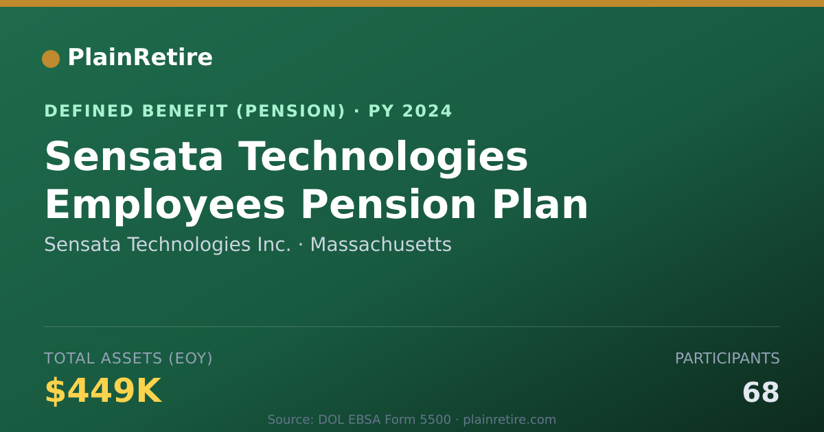 Shareable card for Sensata Technologies Inc. Pension Plan (2024)