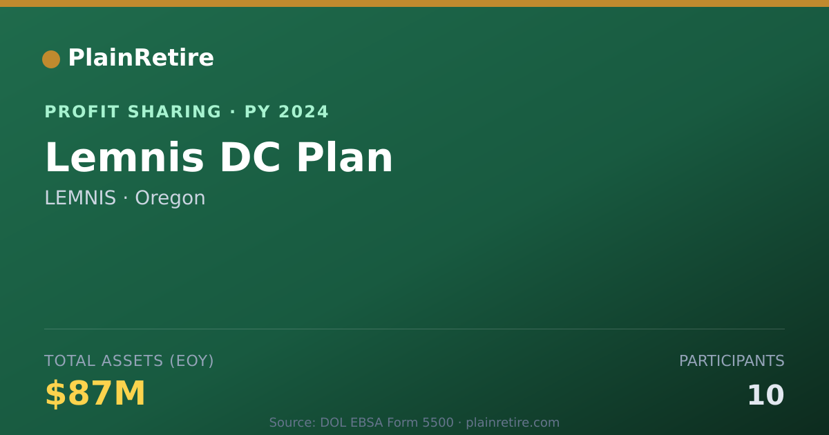 Shareable card for LEMNIS Profit Sharing Plan (2024)