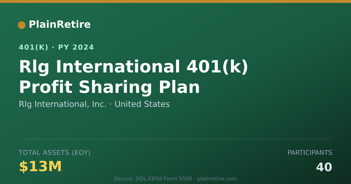Shareable card for Rlg International, Inc. 401(k) Plan (2024)