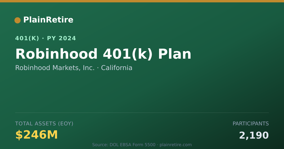 Shareable card for Robinhood Markets, Inc. 401(k) Plan (2024)