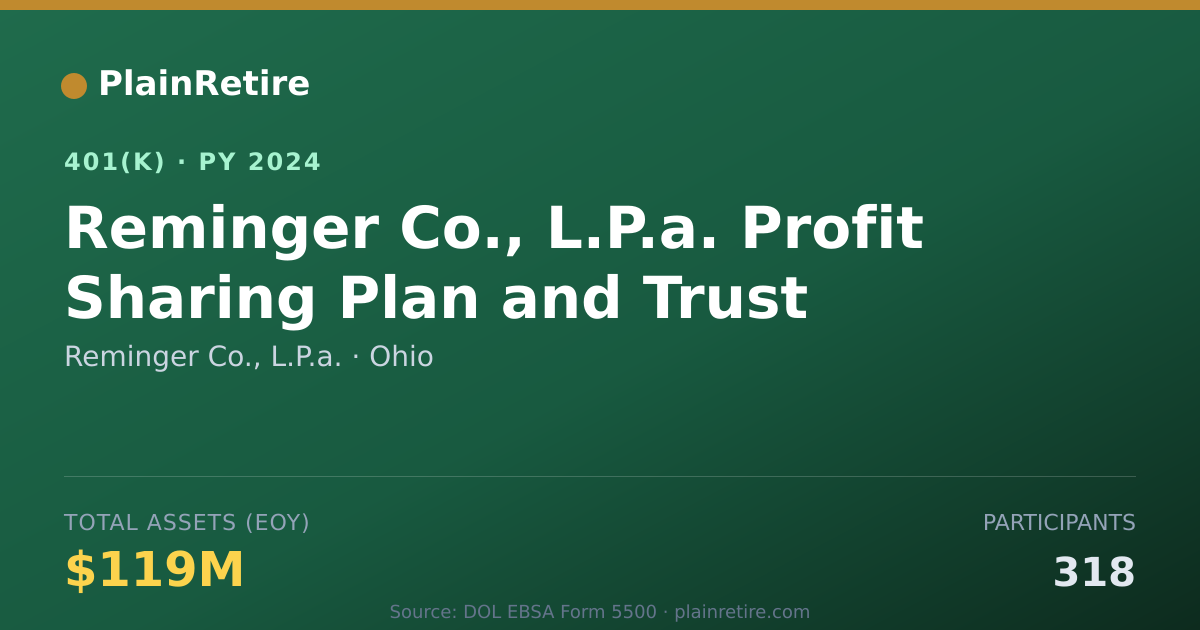 Shareable card for Reminger Co., L.P.a. 401(k) Plan (2024)