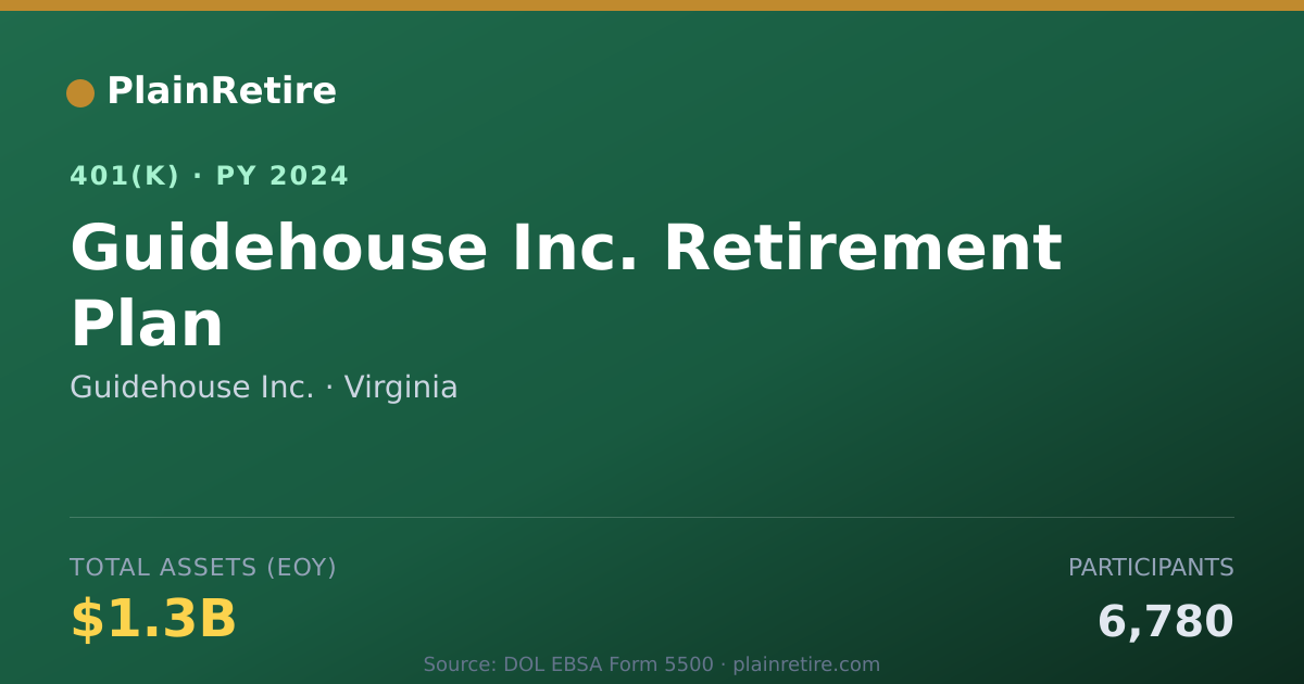 Shareable card for Guidehouse Inc. 401(k) Plan (2024)
