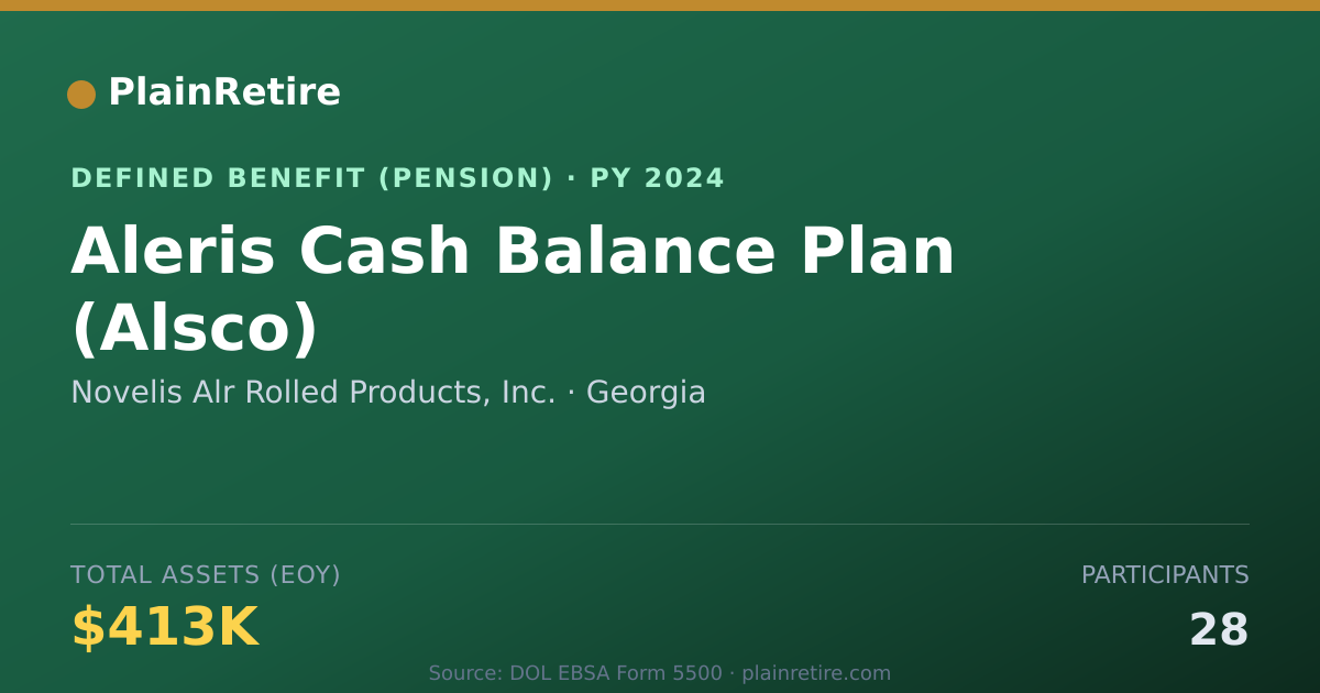 Shareable card for Novelis Alr Rolled Products, Inc. Pension Plan (2024)