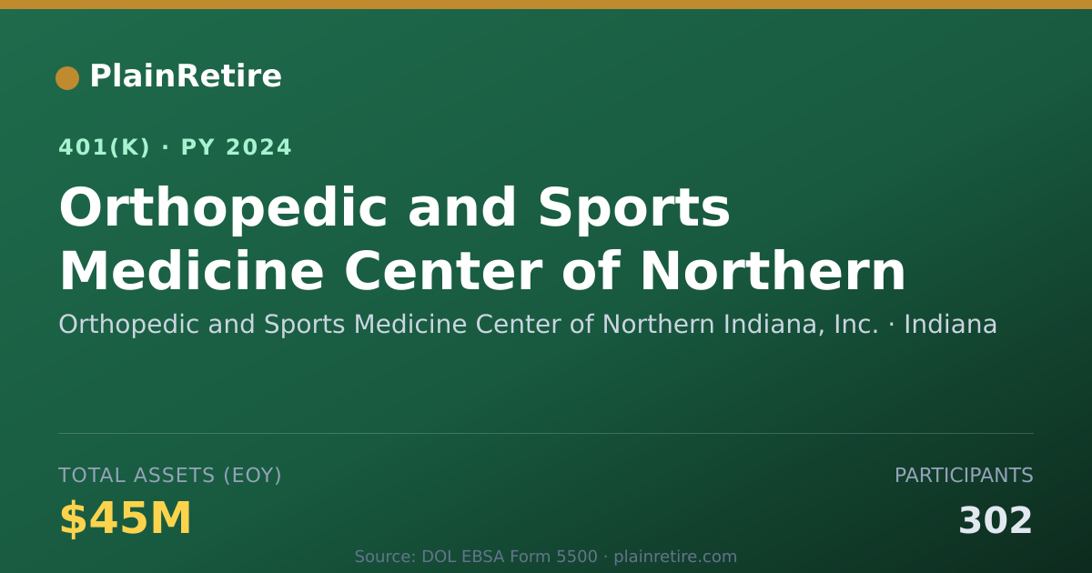 Shareable card for Orthopedic and Sports Medicine Center of 401(k) Plan (2024)
