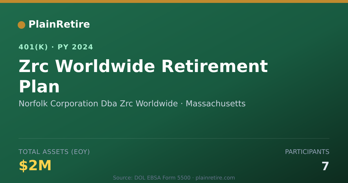 Shareable card for Norfolk Corporation Dba Zrc Worldwide 401(k) Plan (2024)