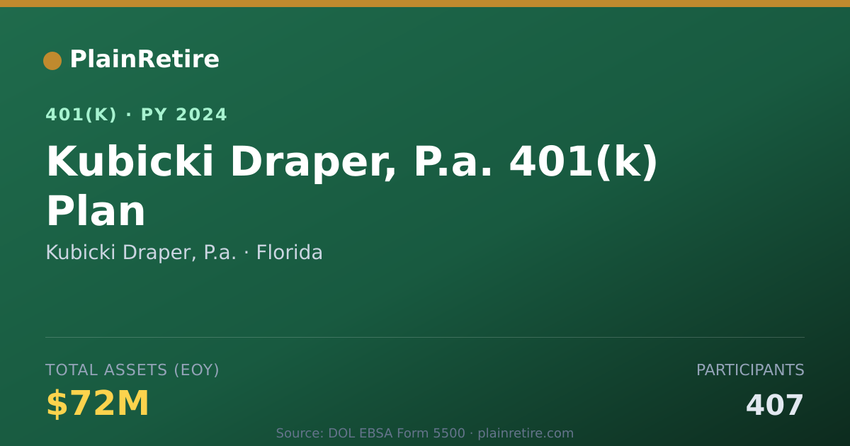 Shareable card for Kubicki Draper, P.a. 401(k) Plan (2024)