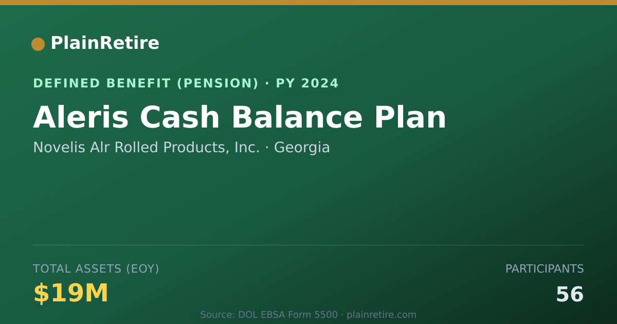 Shareable card for Novelis Alr Rolled Products, Inc. Pension Plan (2024)