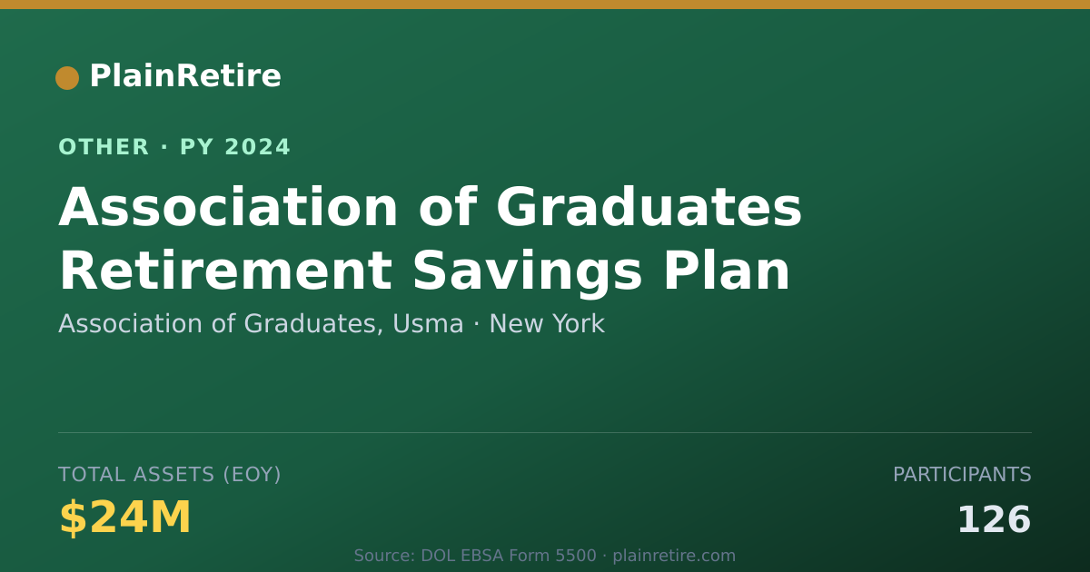 Shareable card for Association of Graduates, Usma Retirement Plan (2024)