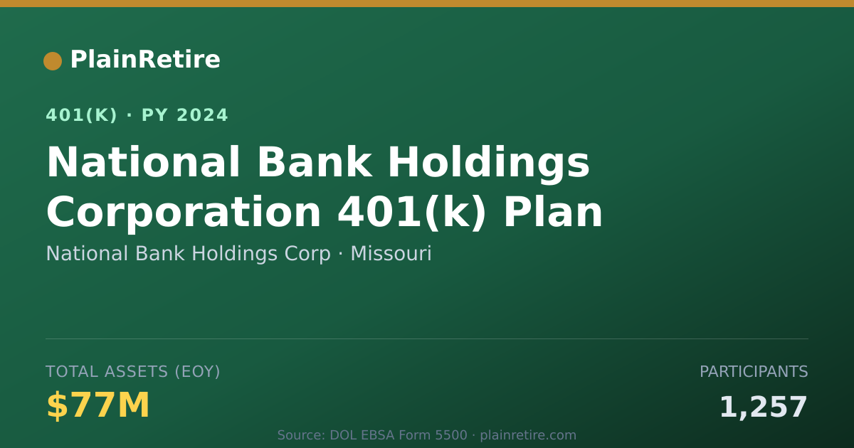 Shareable card for National Bank Holdings Corp 401(k) Plan (2024)